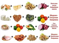 Вкусные салатики.webp